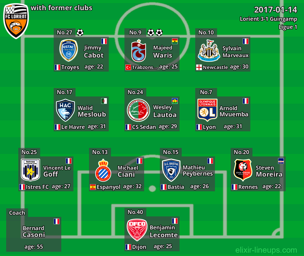 Lorient with former clubs 2017-01-14