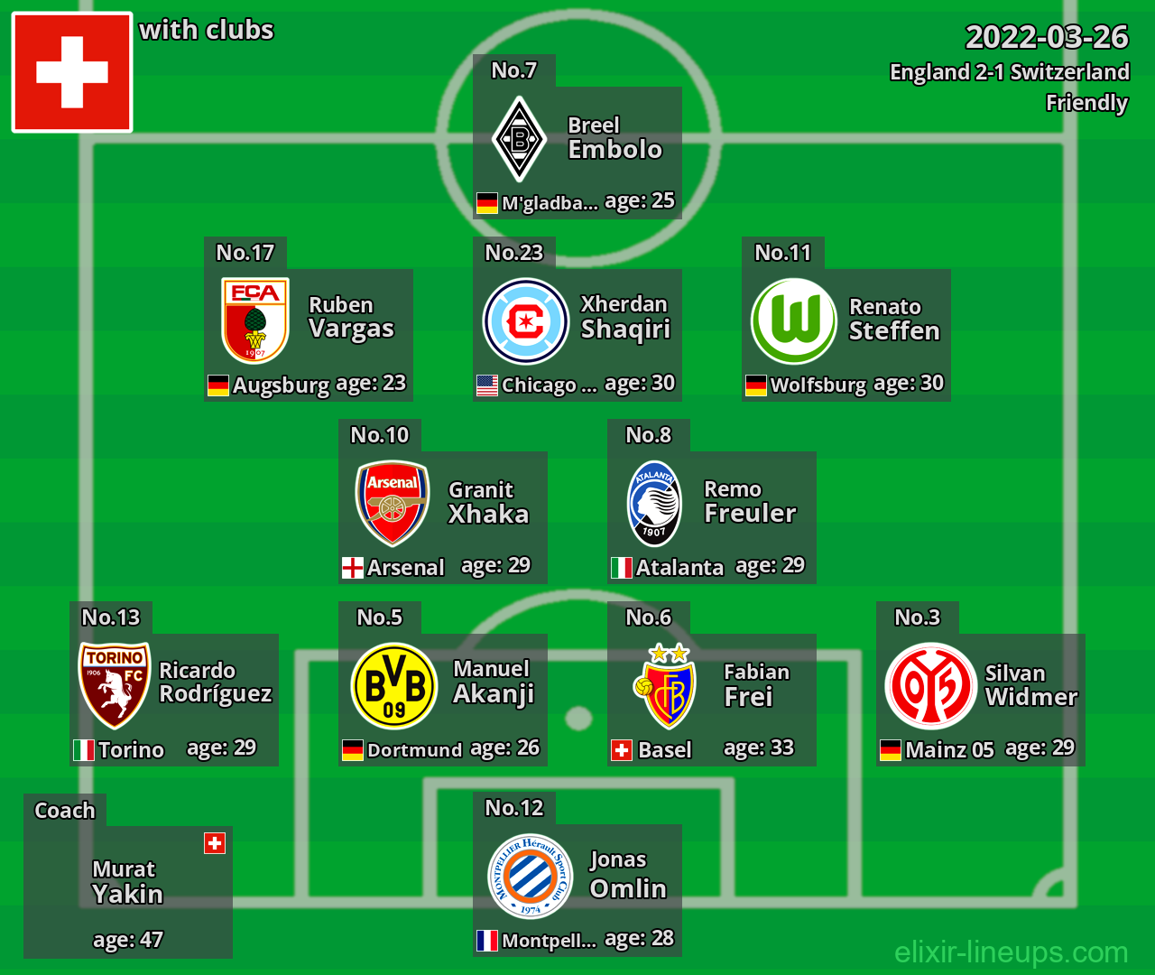 Switzerland 2022-03-26