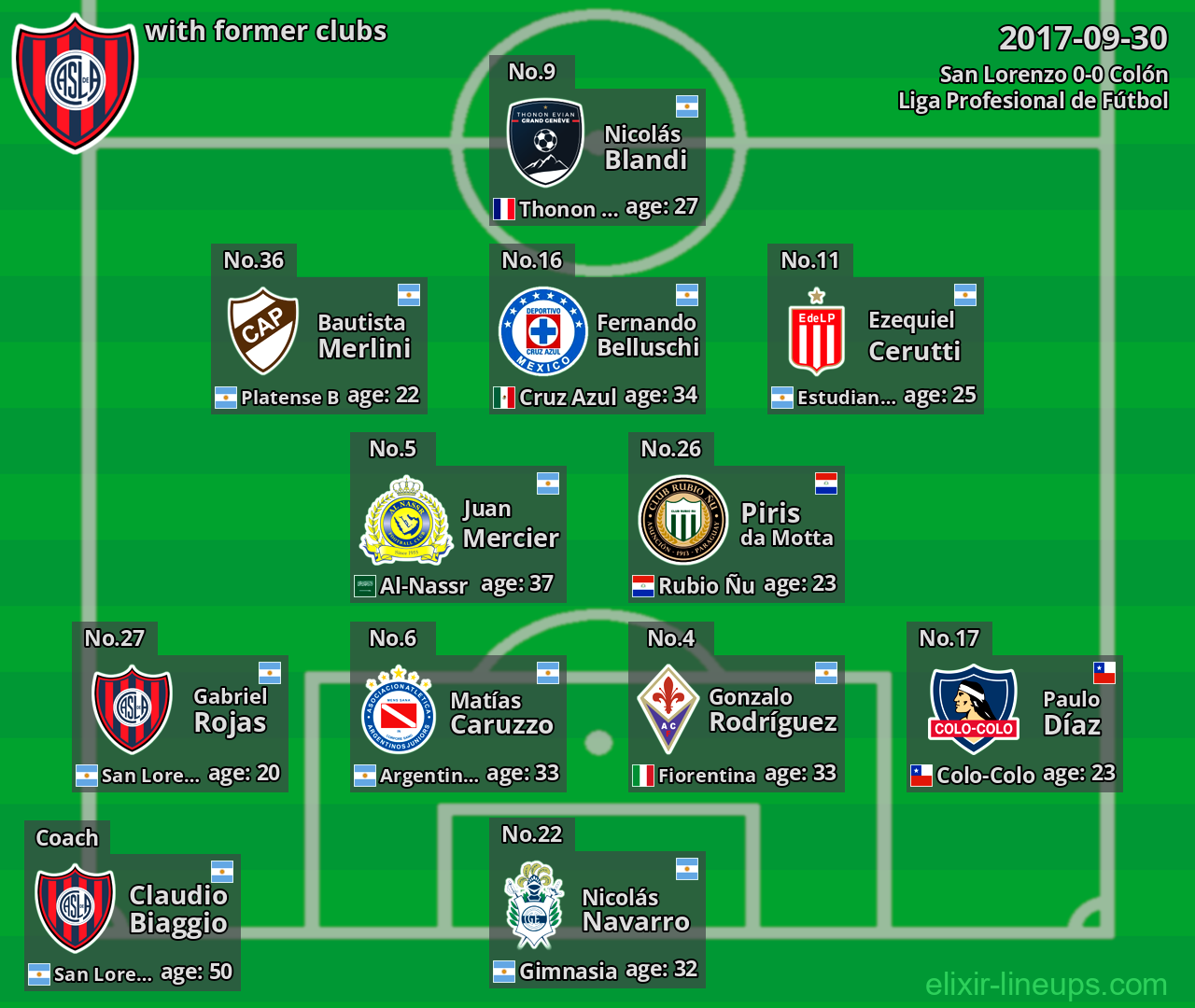 San Lorenzo with former clubs 2017-09-30