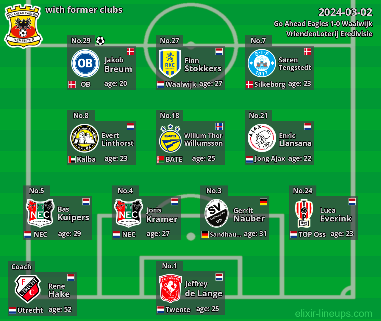 Go Ahead Eagles with latter clubs 2024-03-02