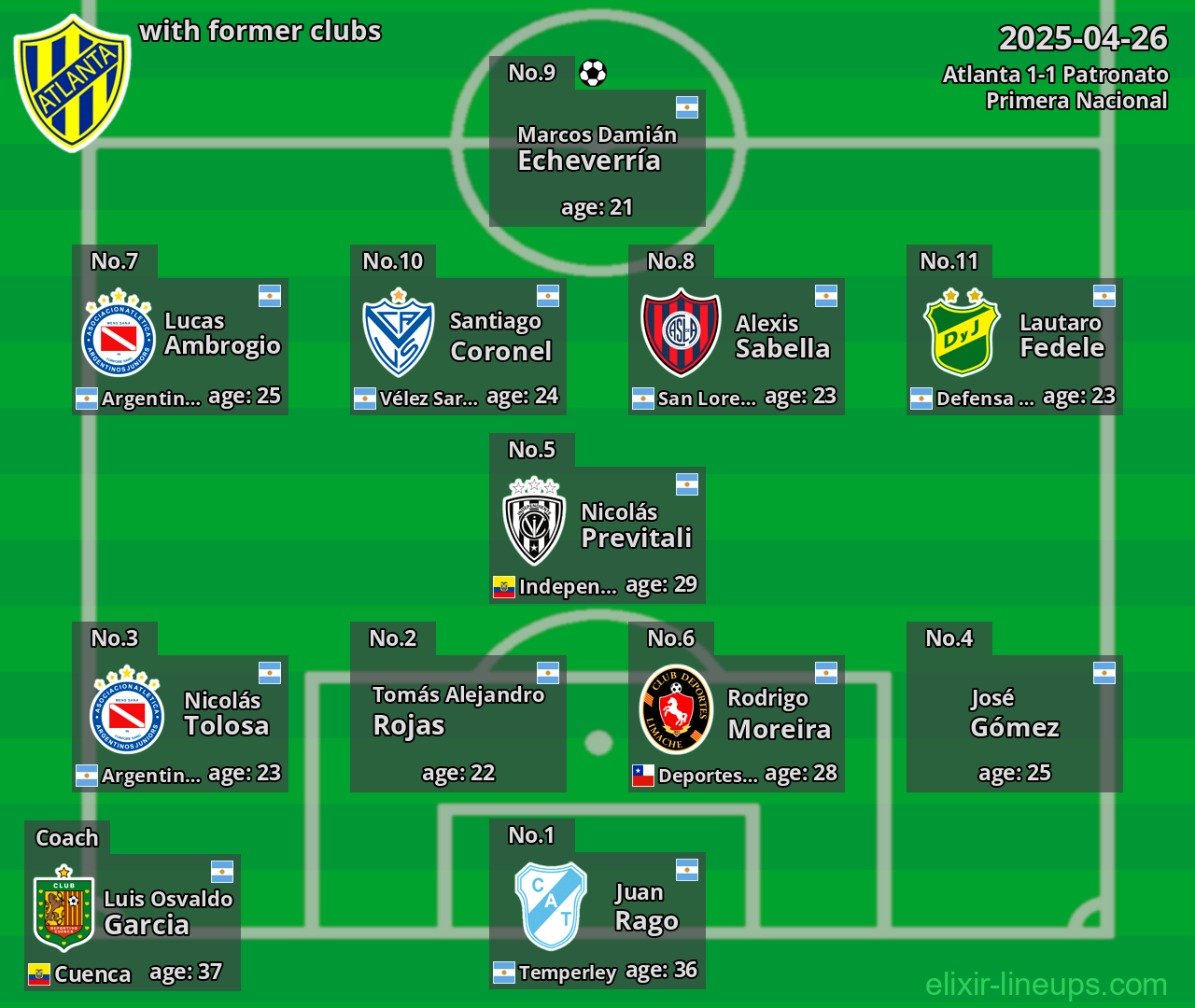 Atlanta with former clubs 2025-04-26