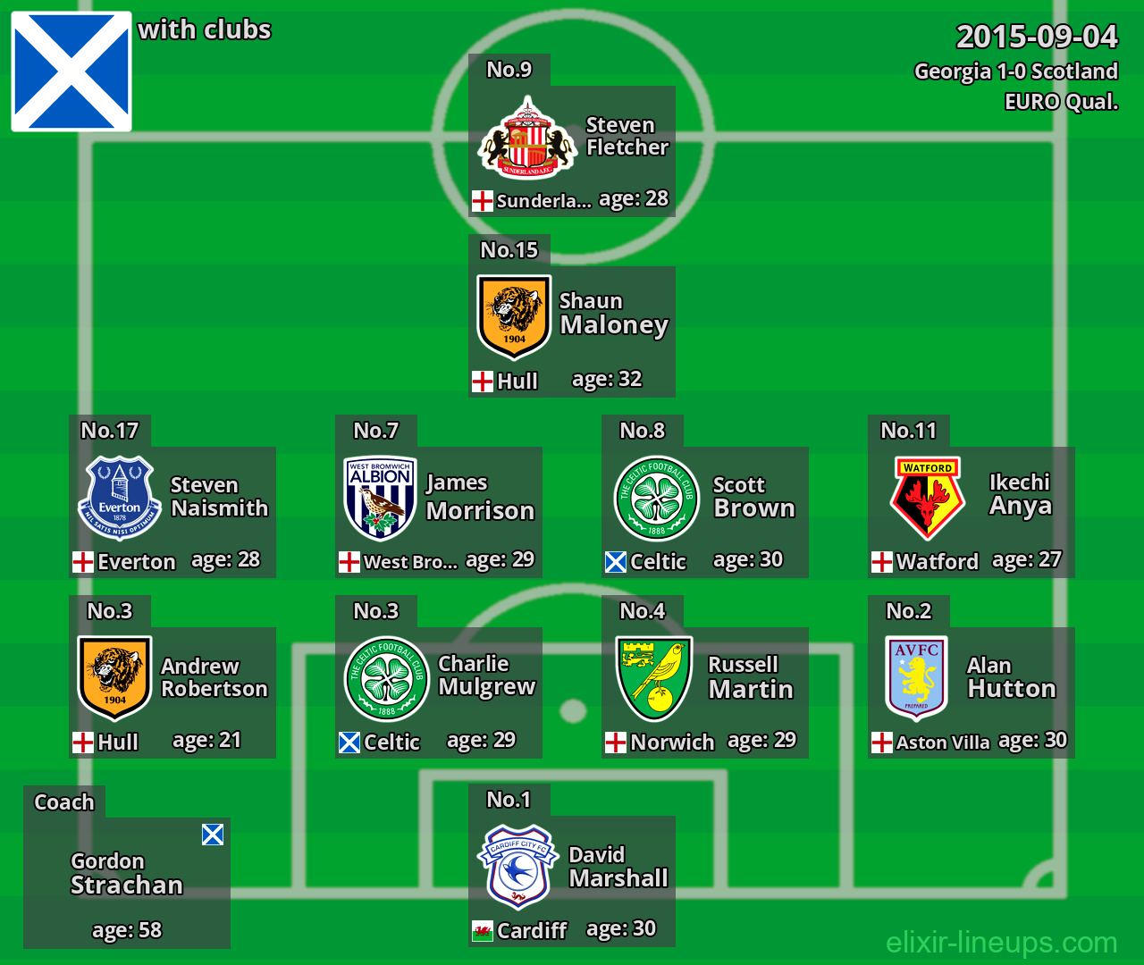 Scotland 2015-09-04
