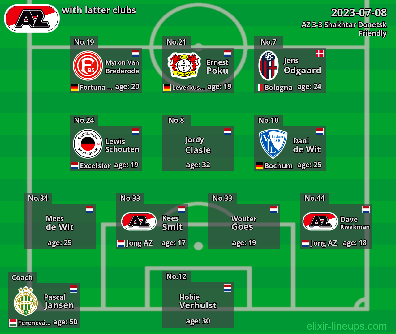 AZ with latter clubs 2023-07-08