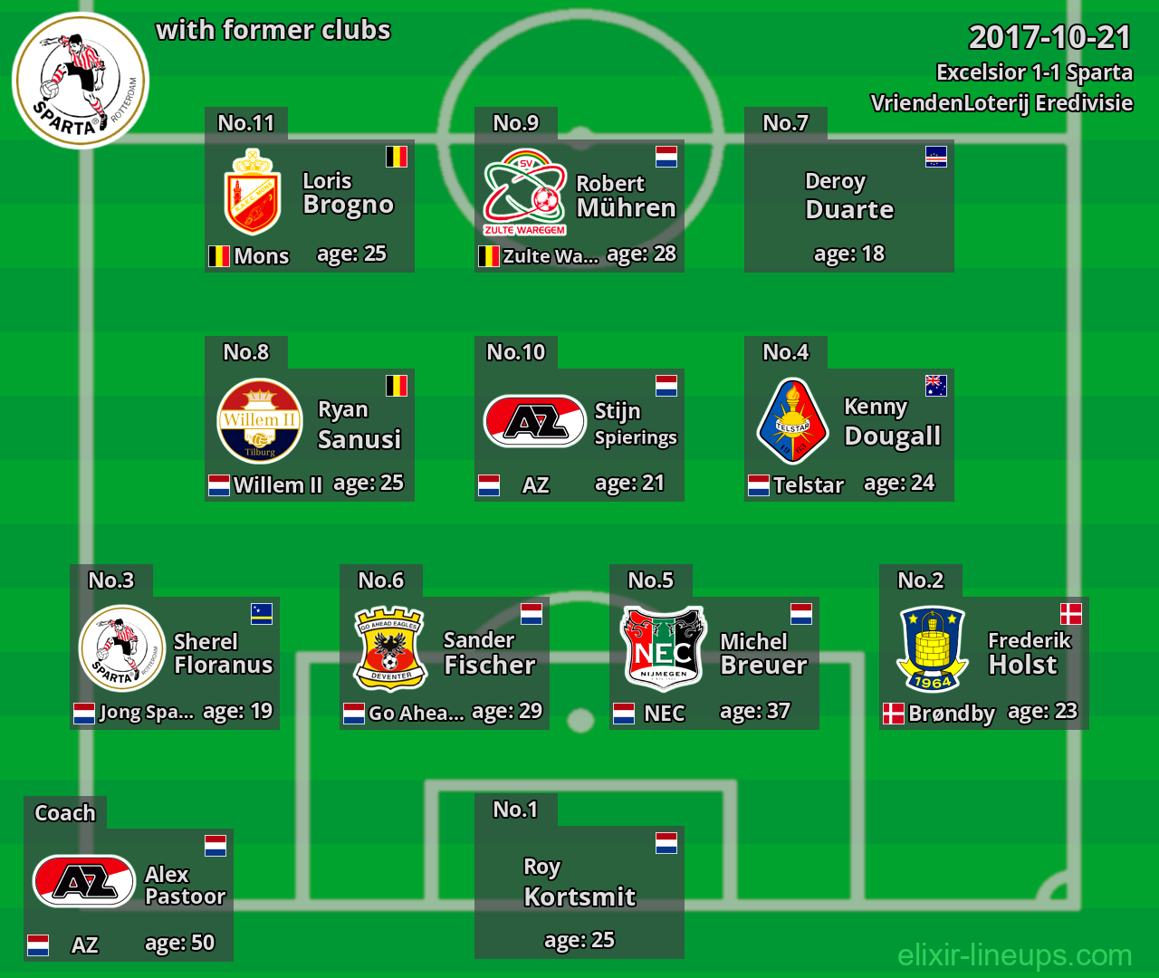 Sparta with former clubs 2017-10-21