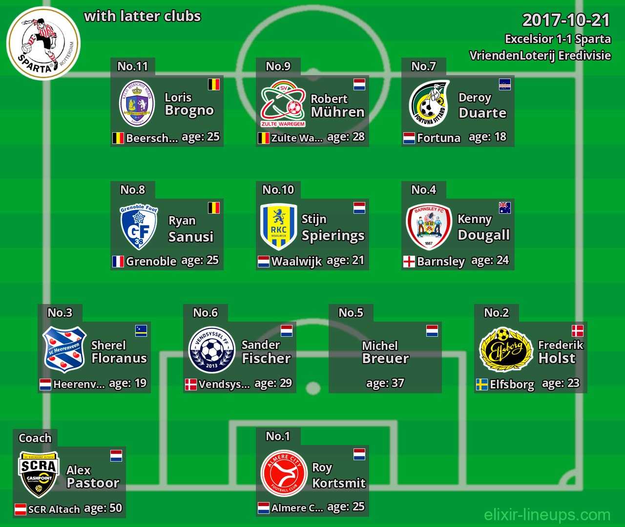Sparta with latter clubs 2017-10-21