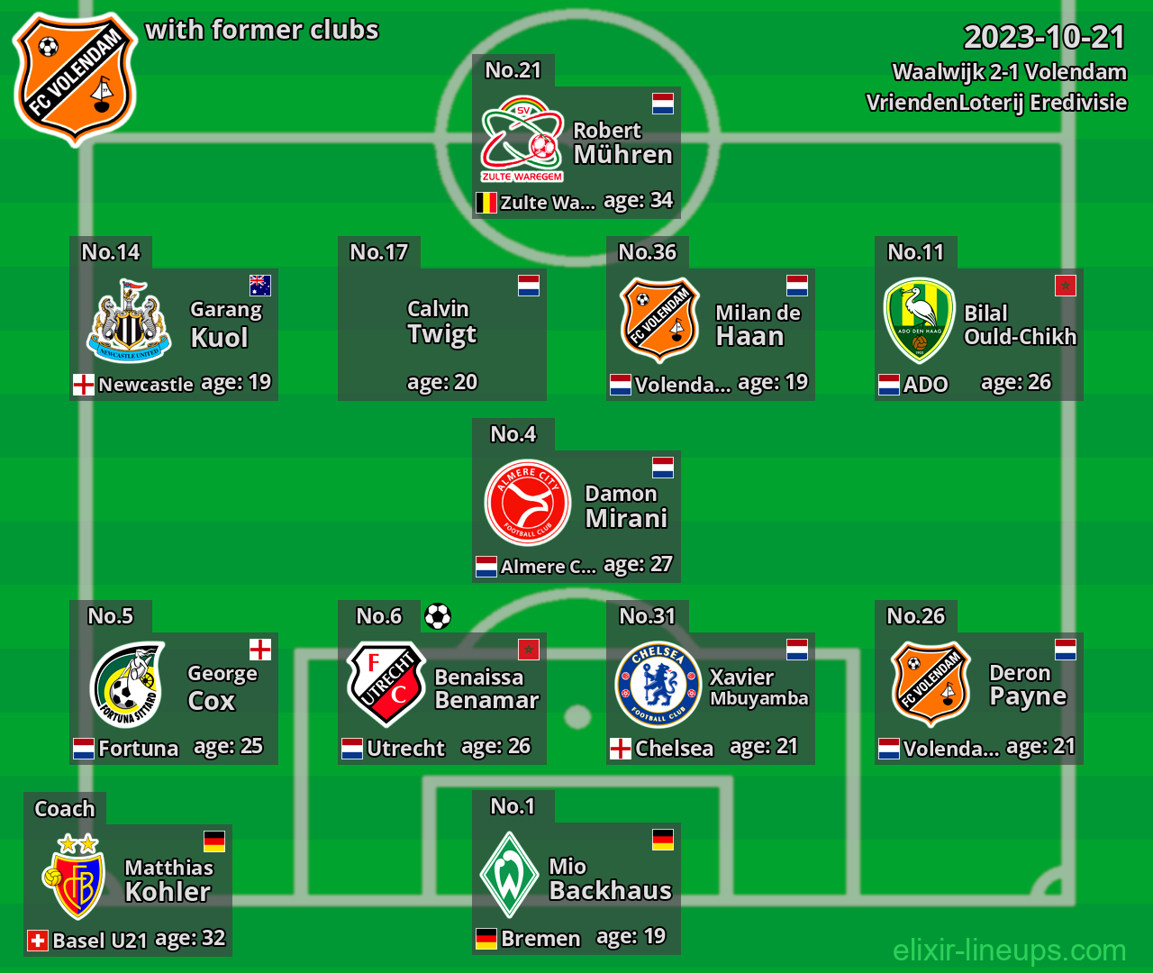 Volendam with former clubs 2023-10-21