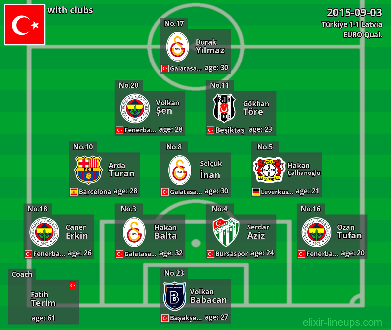 Türkiye 2015-09-03