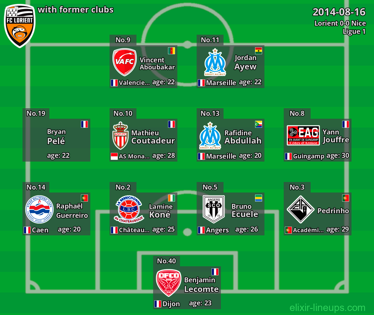 Lorient with latter clubs 2014-08-16