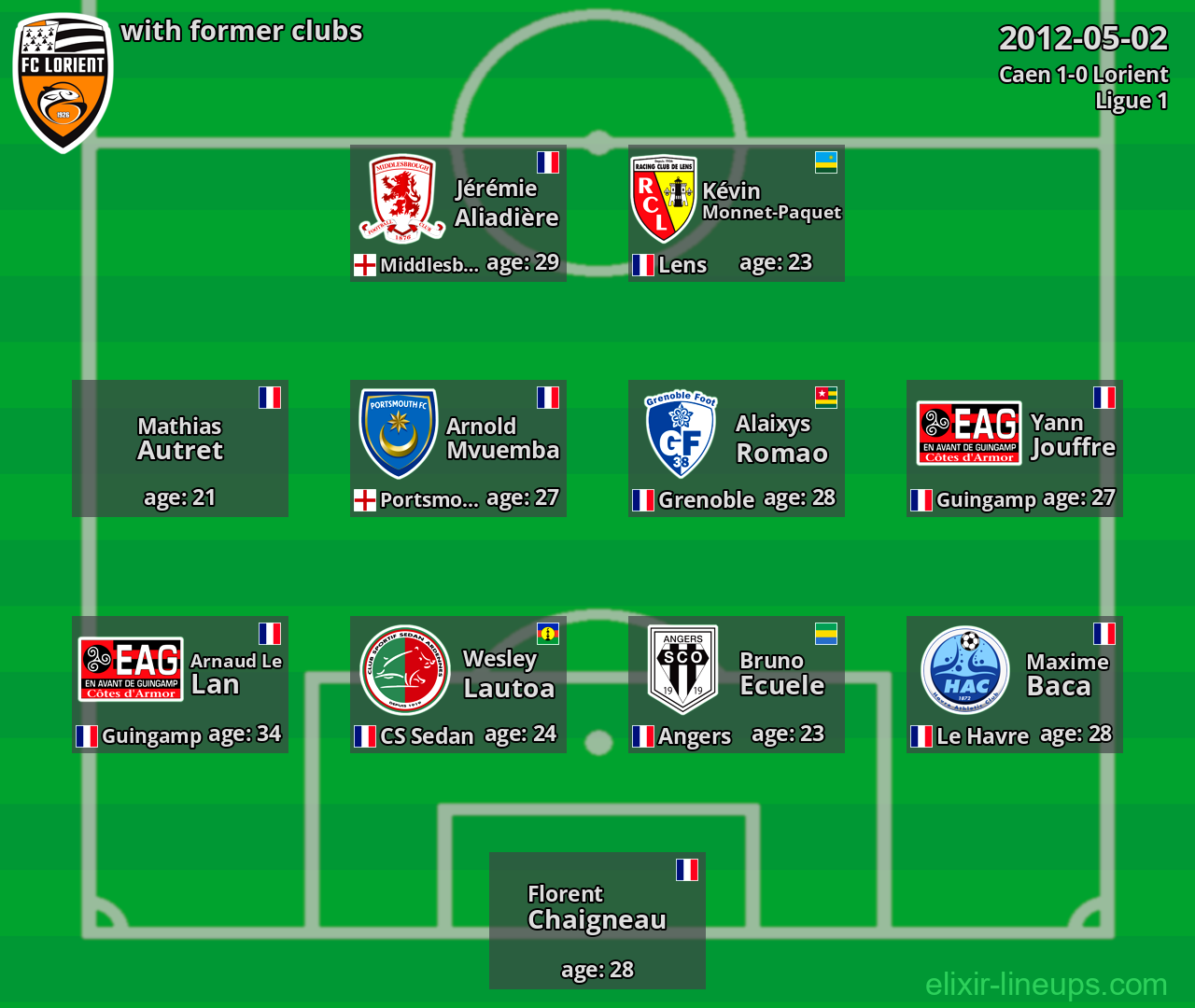 Lorient with latter clubs 2012-05-02