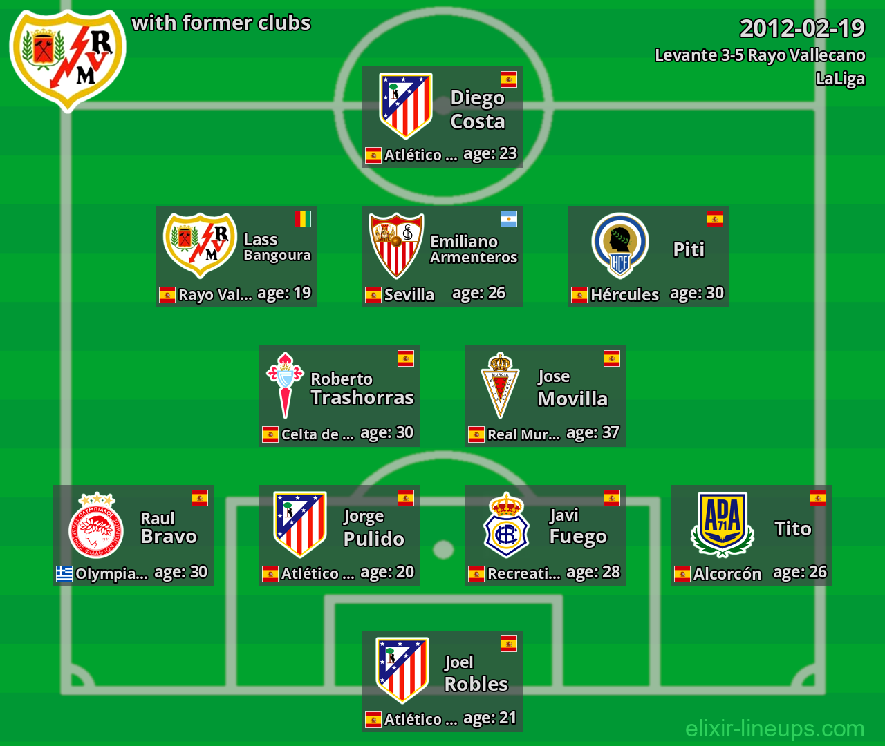 Rayo Vallecano with latter clubs 2012-02-19