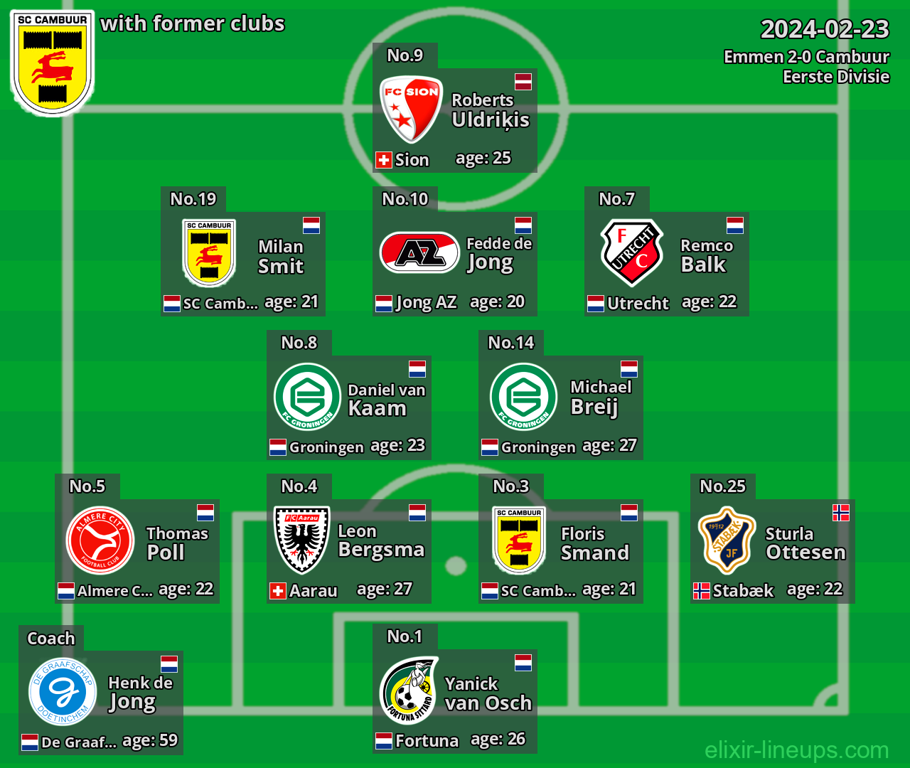 Cambuur with former clubs 2024-02-23