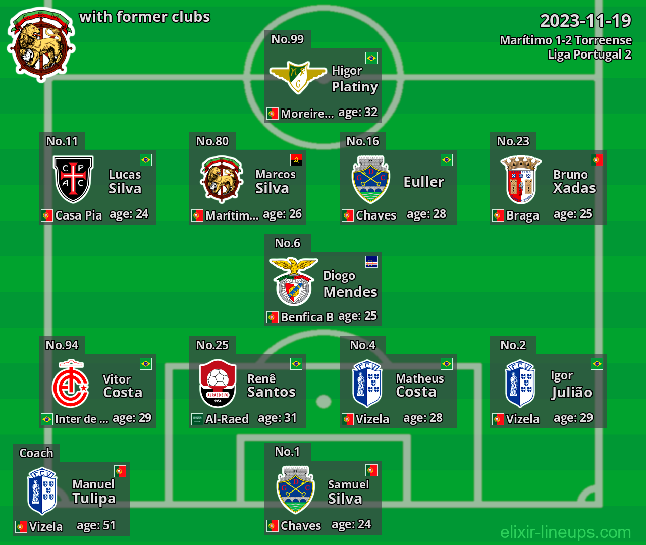 Marítimo with latter clubs 2023-11-19