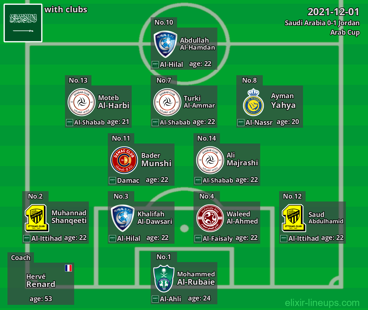 Saudi Arabia 2021-12-01