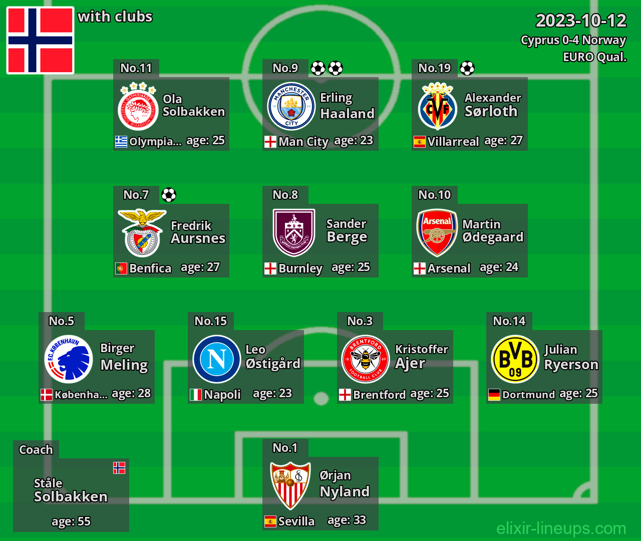 Norway 2023-10-12