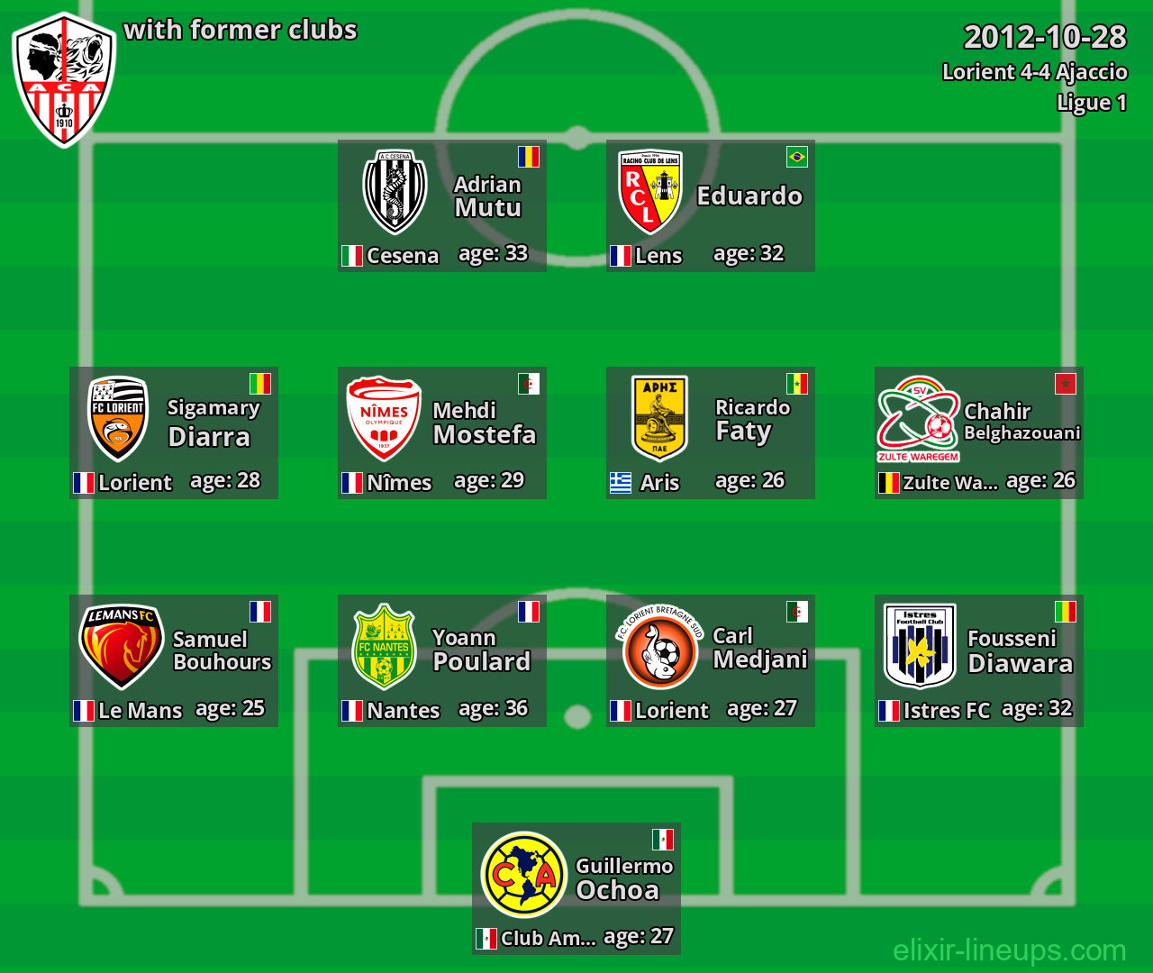 Ajaccio with latter clubs 2012-10-28