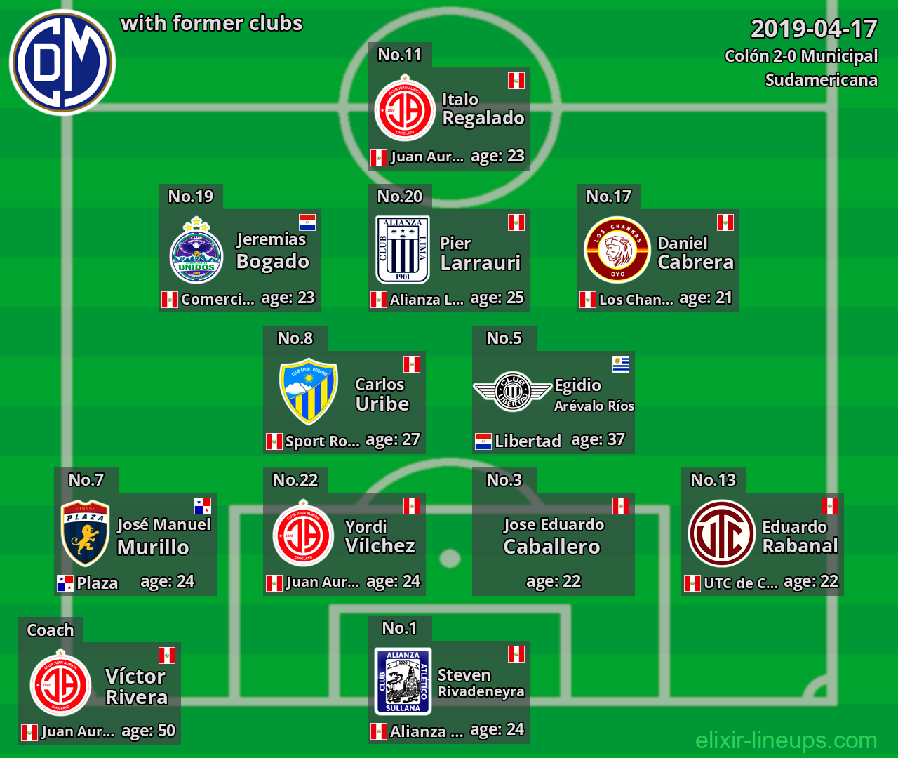 Municipal with former clubs 2019-04-17