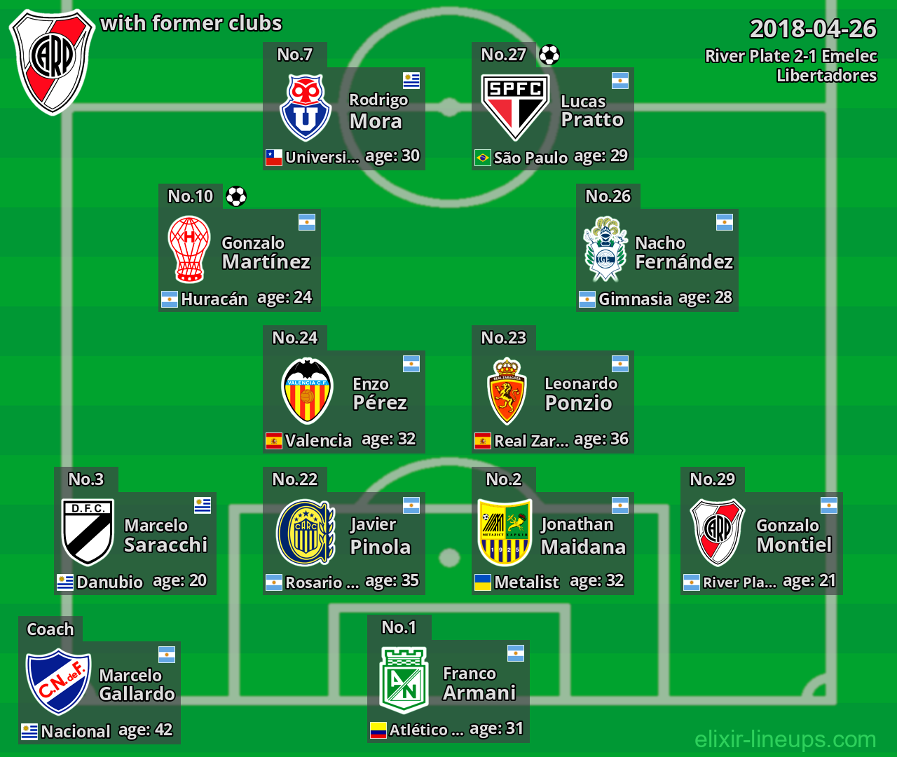 River Plate with former clubs 2018-04-26