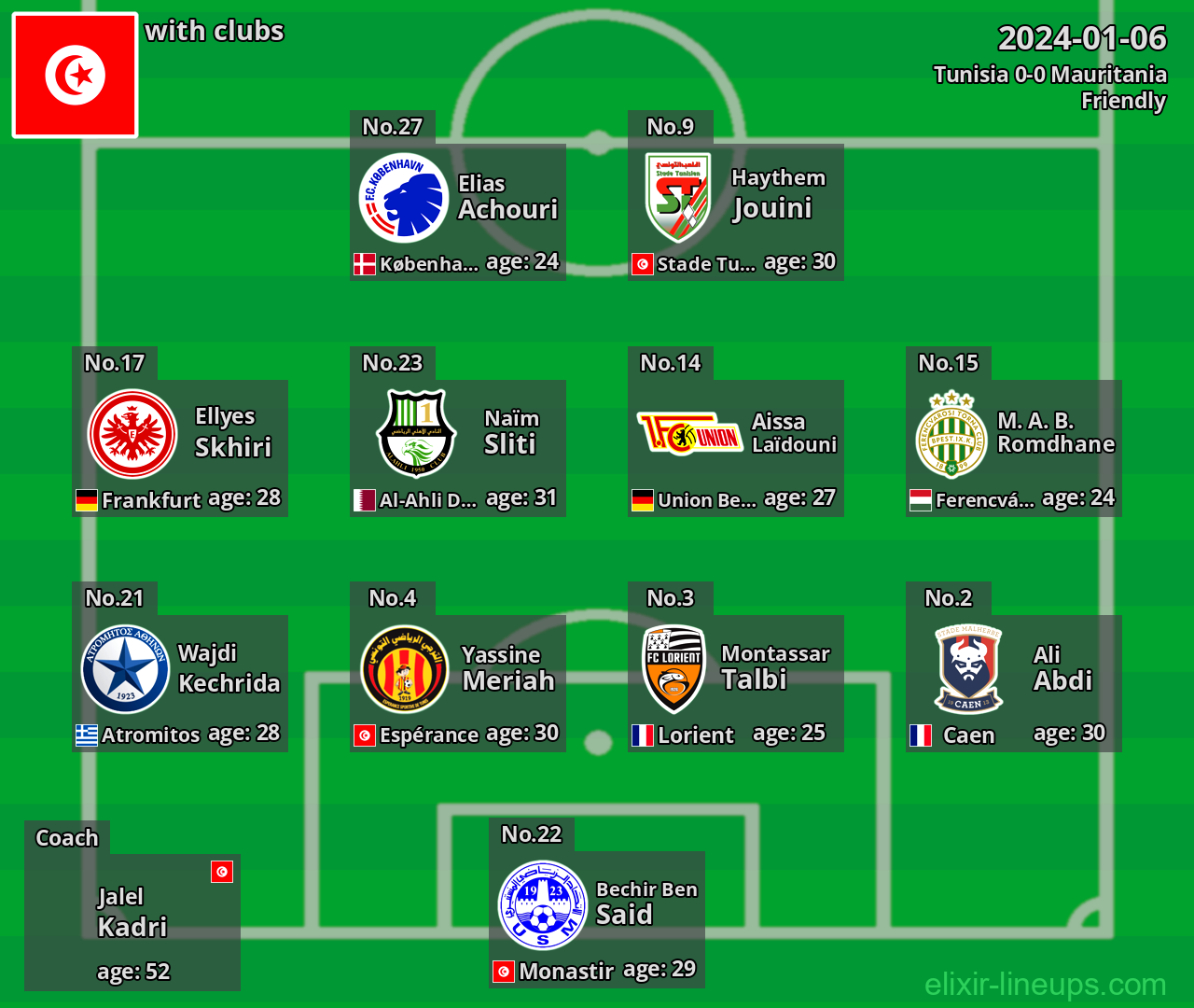 Tunisia 2024-01-06