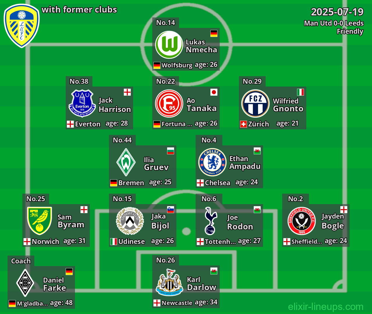 Leeds with former clubs 2025-07-19