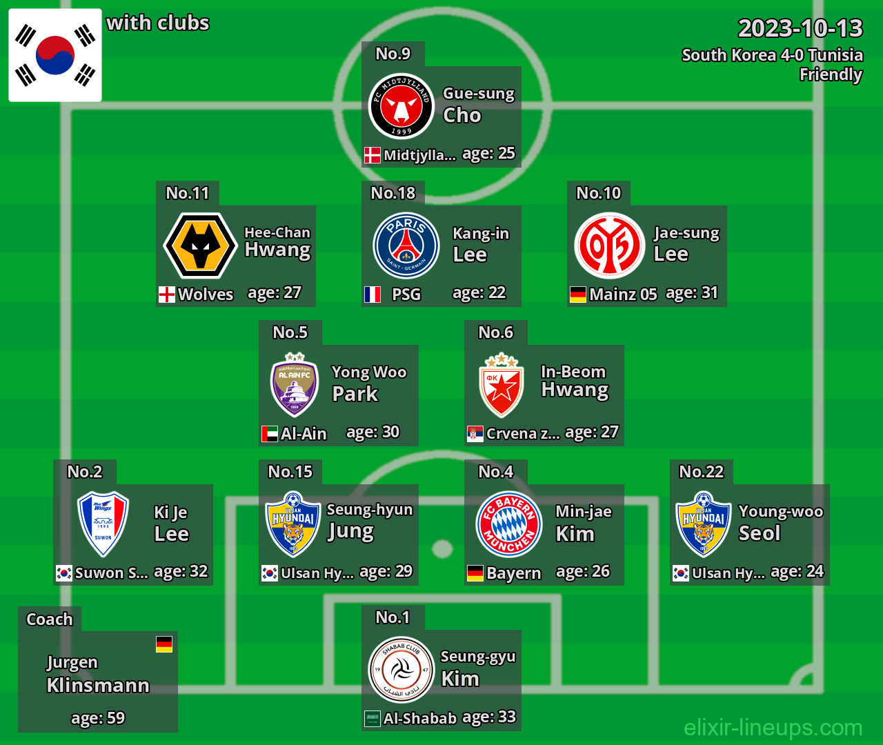 South Korea 2023-10-13