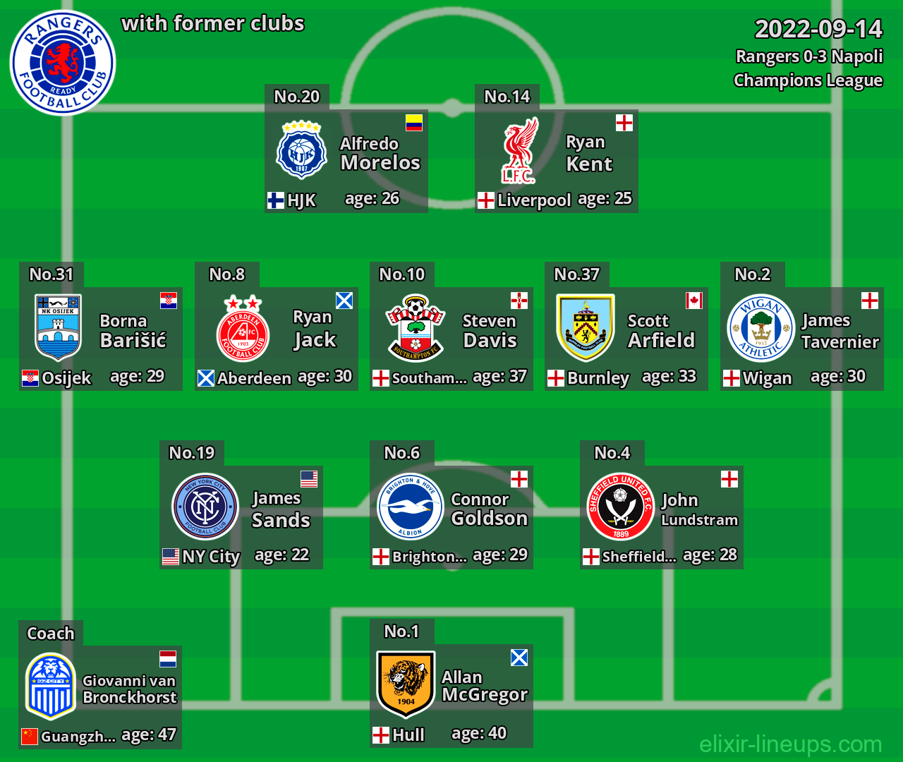 Rangers with latter clubs 2022-09-14