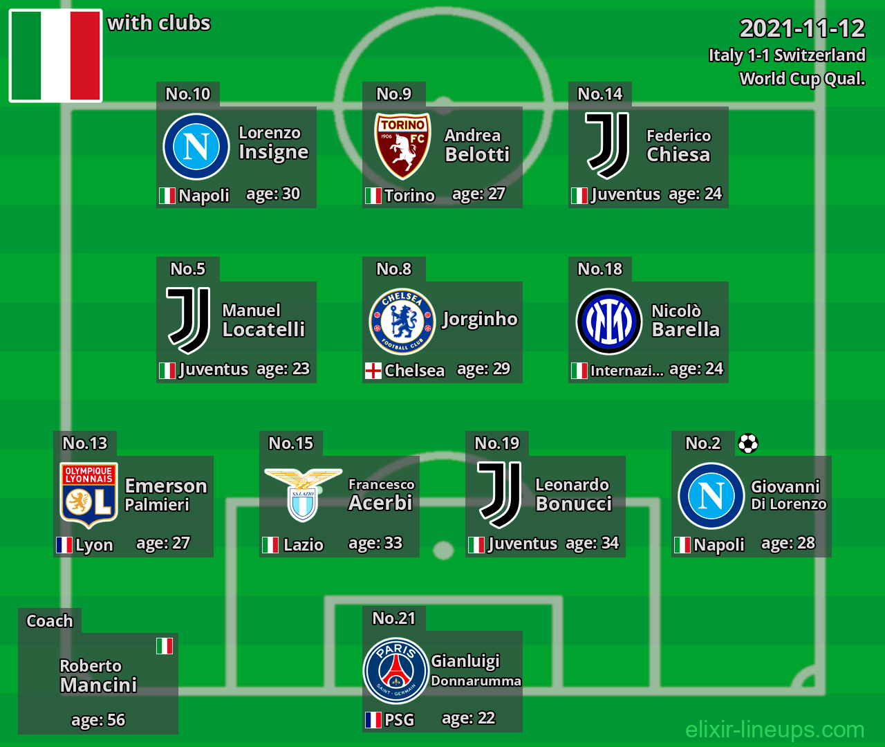 Italy 2021-11-12