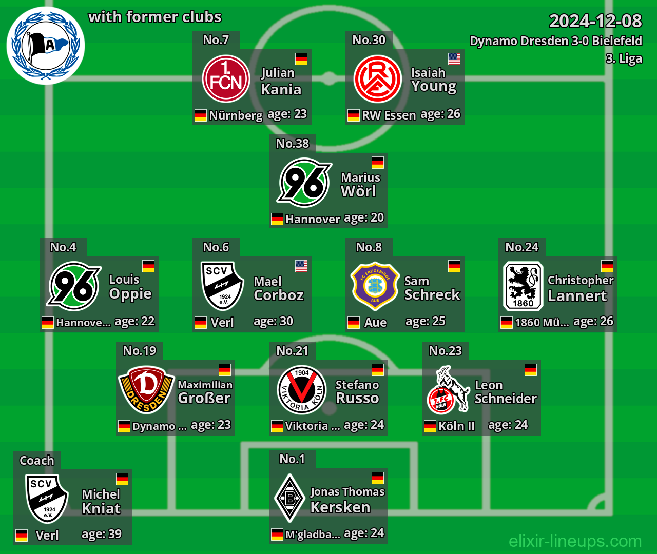 Bielefeld with former clubs 2024-12-08