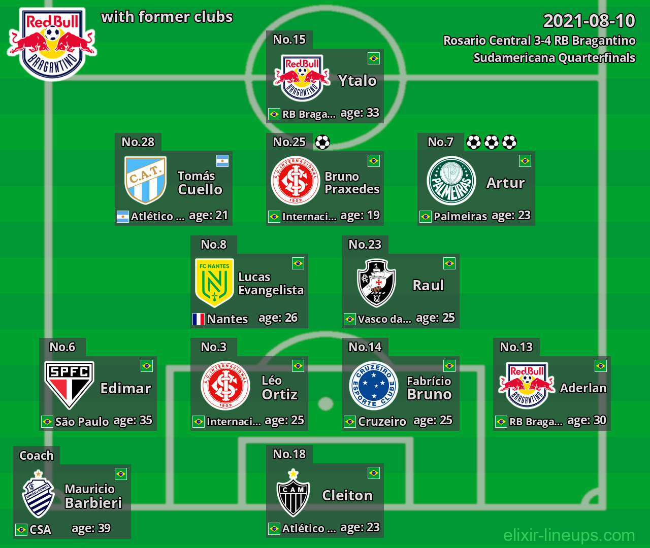 RB Bragantino with latter clubs 2021-08-10