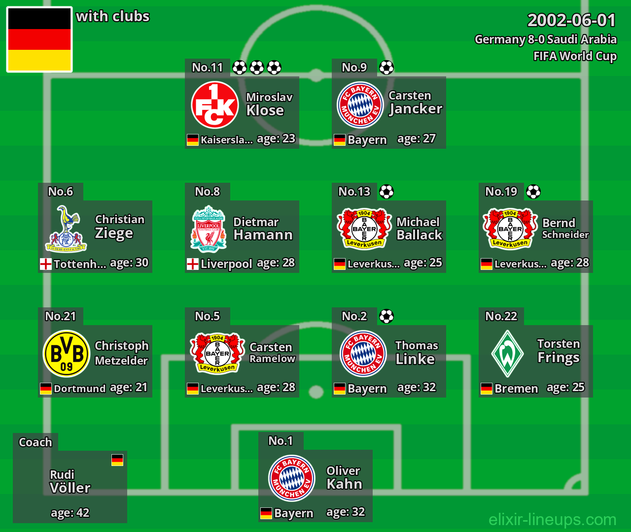 Germany 2002-06-01