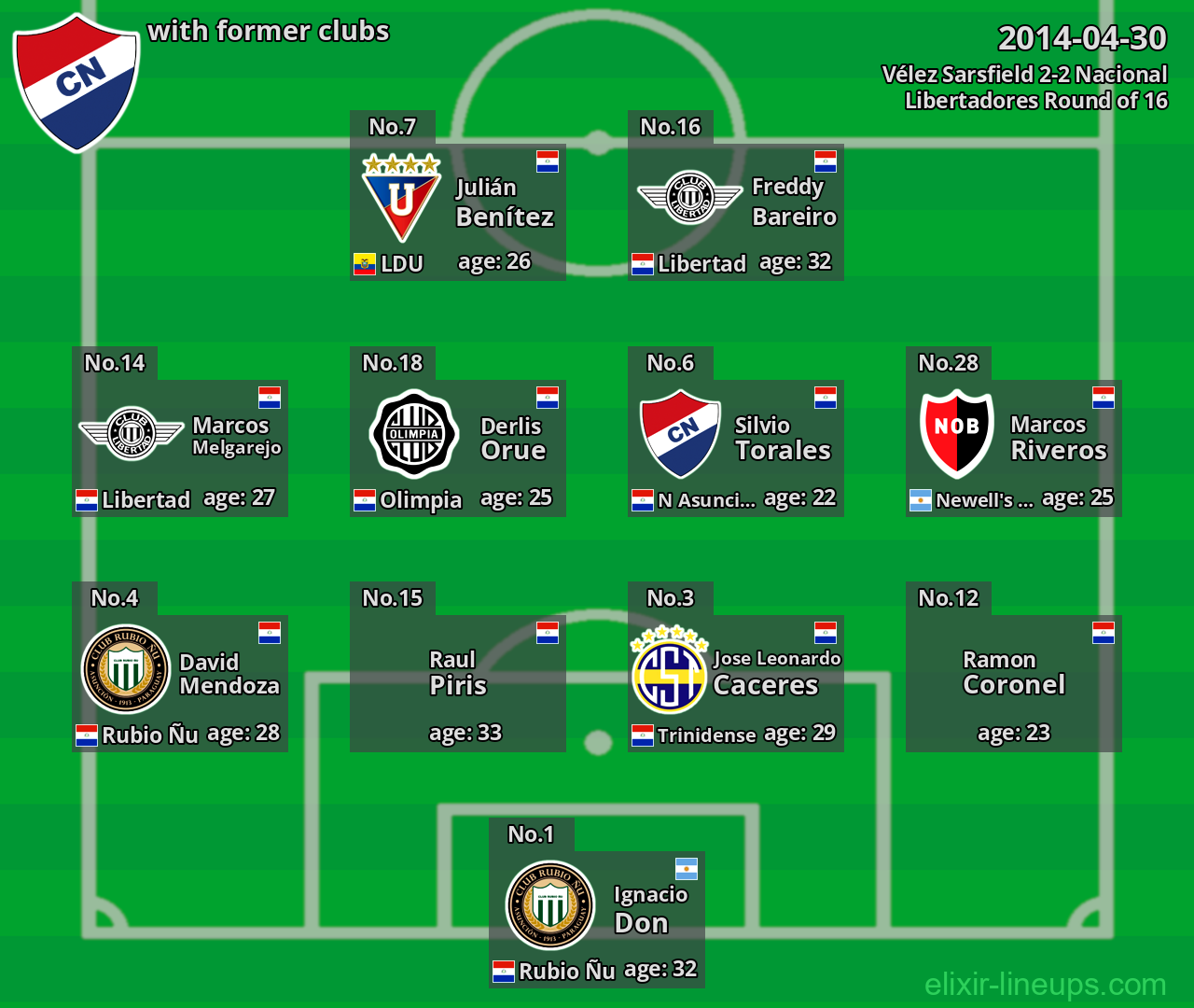 Nacional with former clubs 2014-04-30