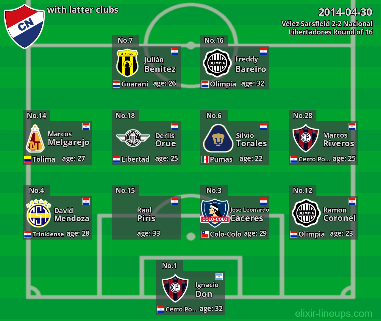 Nacional with latter clubs 2014-04-30