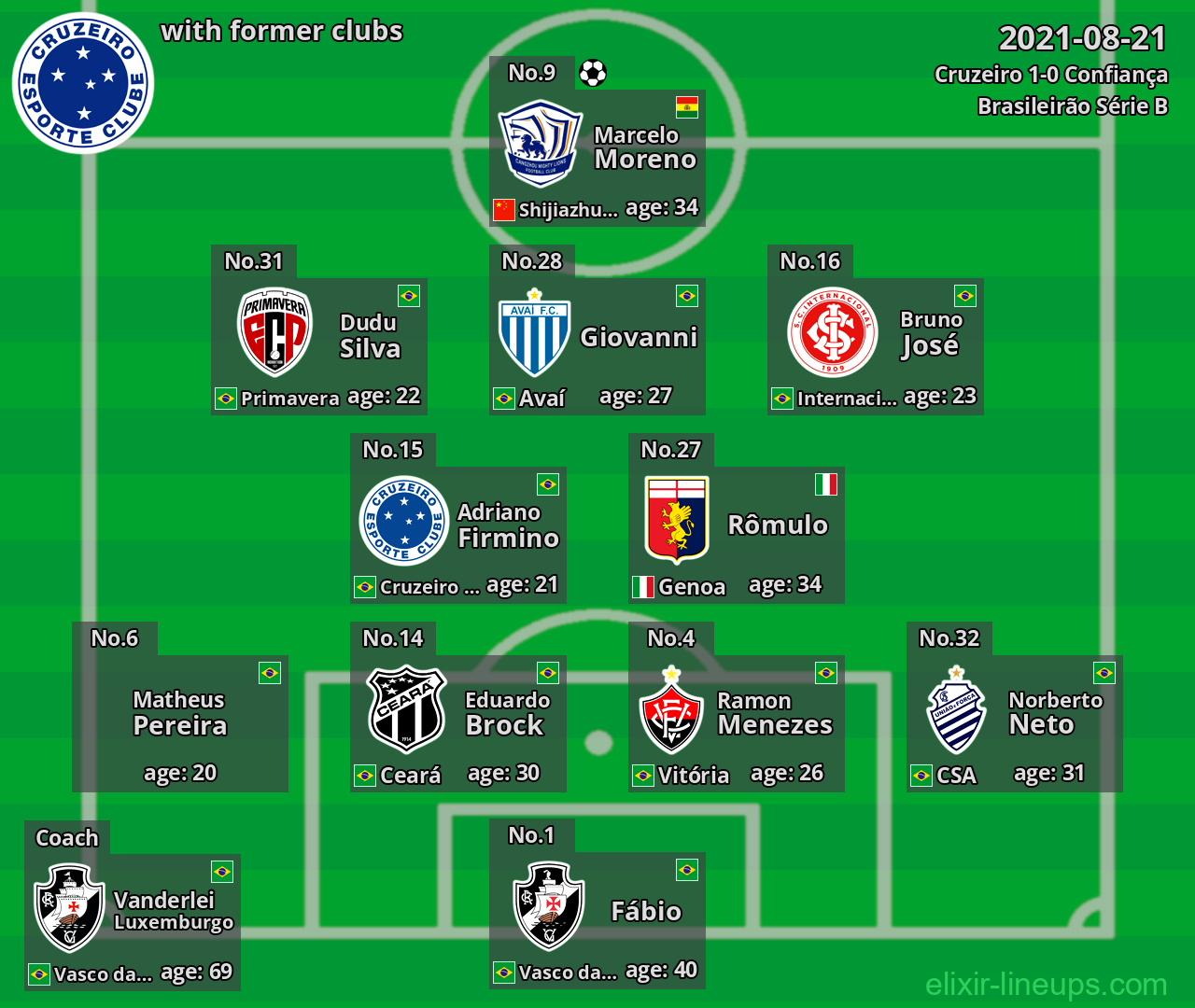 Cruzeiro with former clubs 2021-08-21