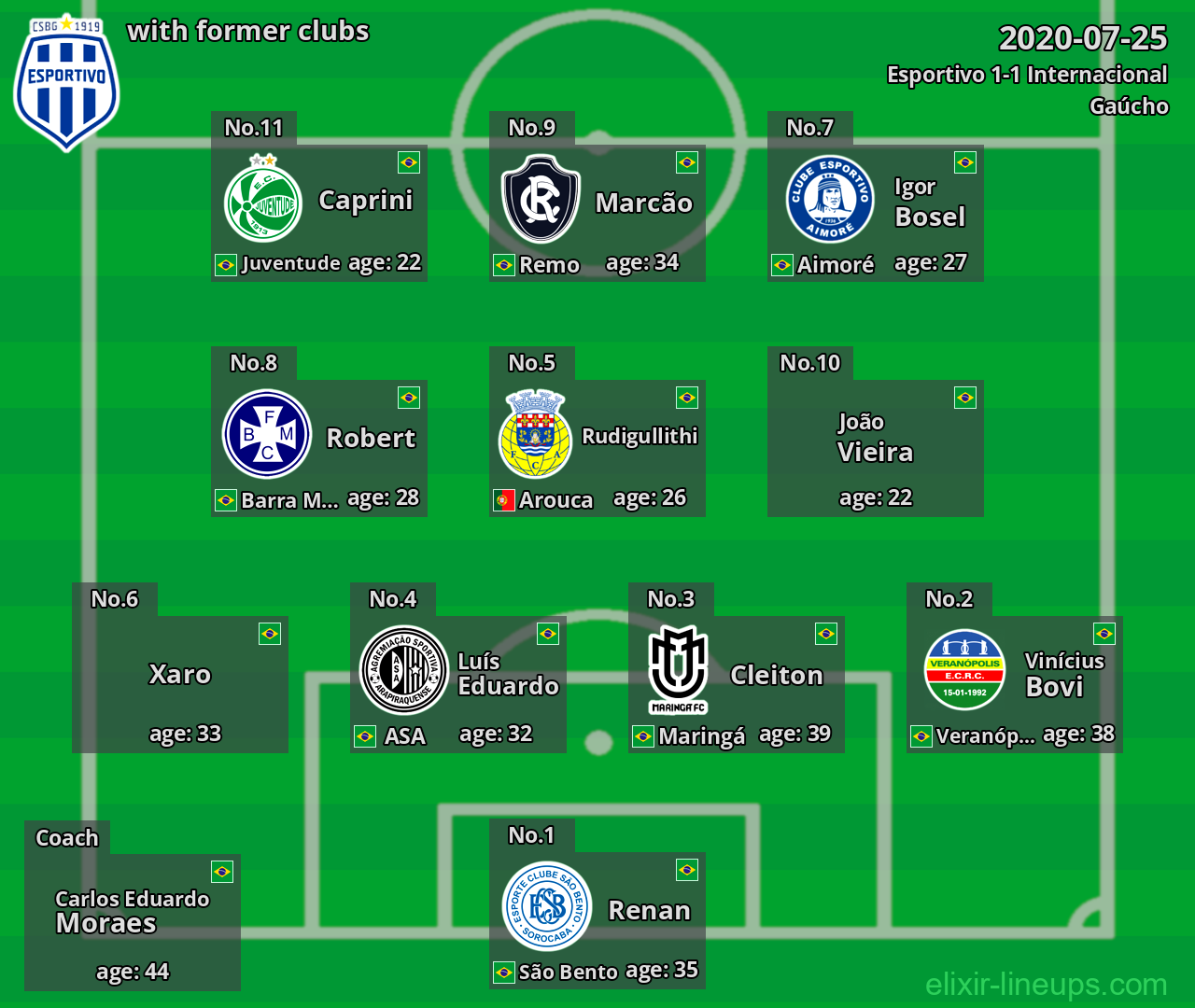 Esportivo with latter clubs 2020-07-25