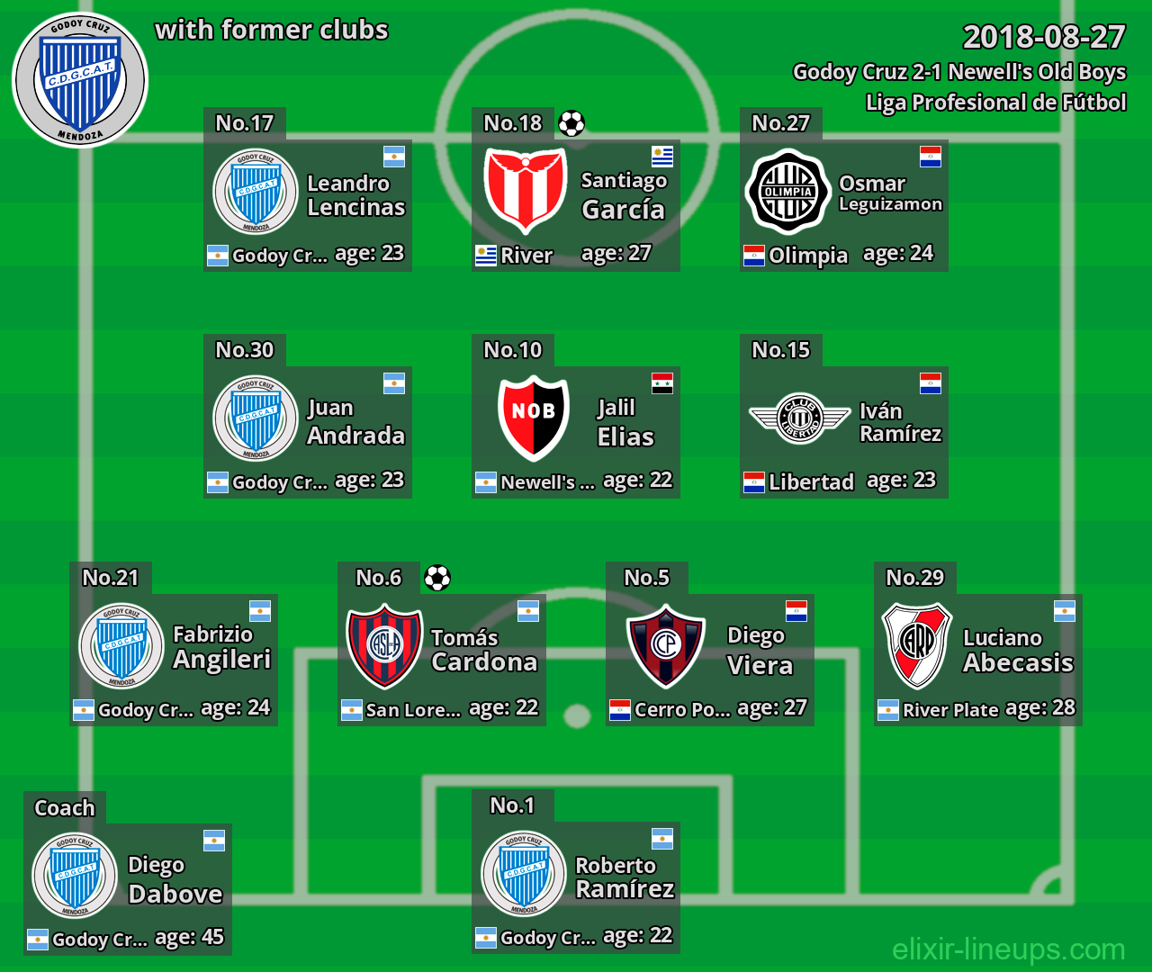Godoy Cruz with latter clubs 2018-08-27
