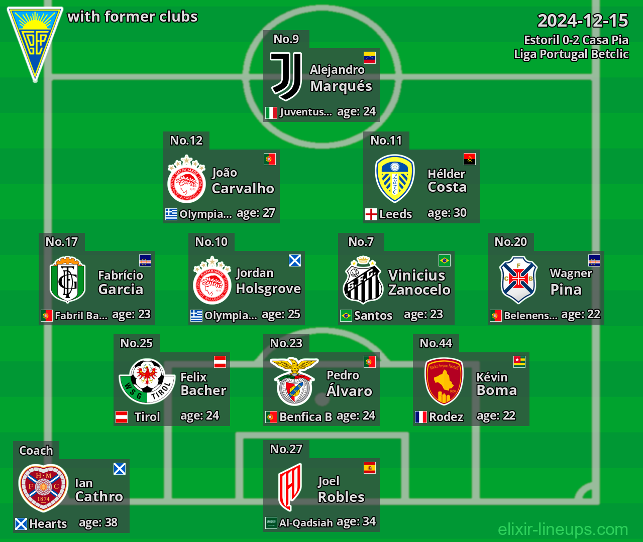 Estoril with former clubs 2024-12-15