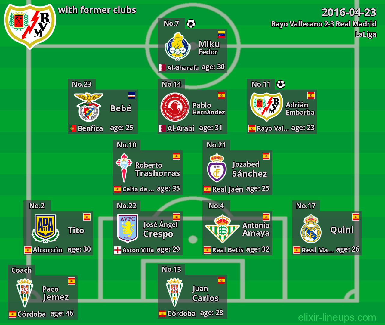 Rayo Vallecano with latter clubs 2016-04-23