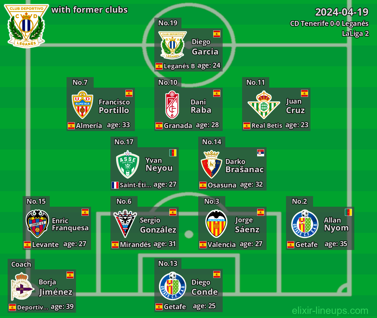 Leganés with latter clubs 2024-04-19