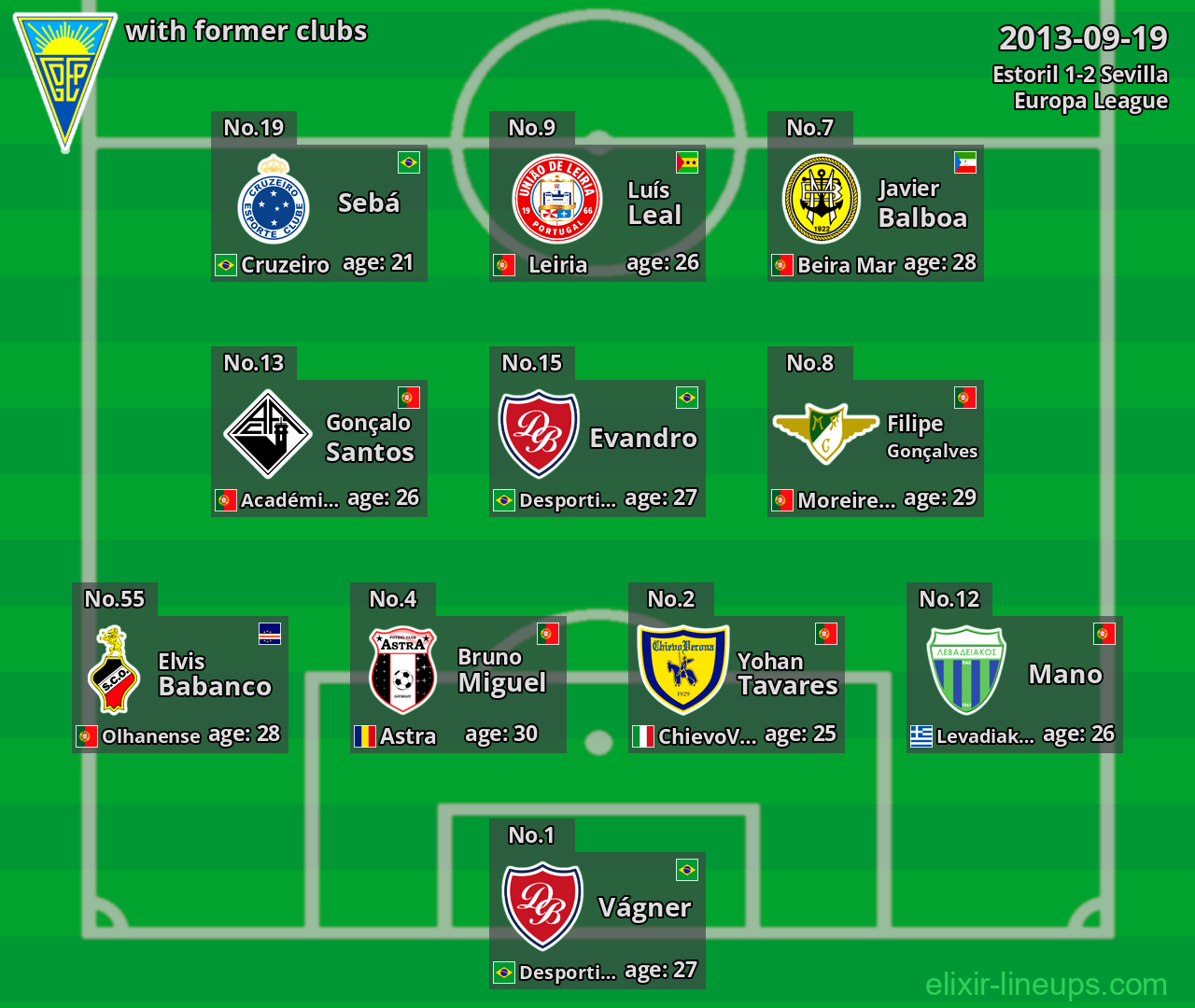 Estoril with former clubs 2013-09-19