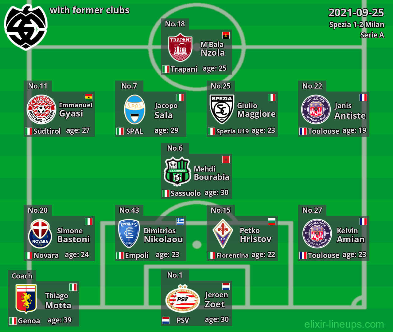 Spezia with former clubs 2021-09-25