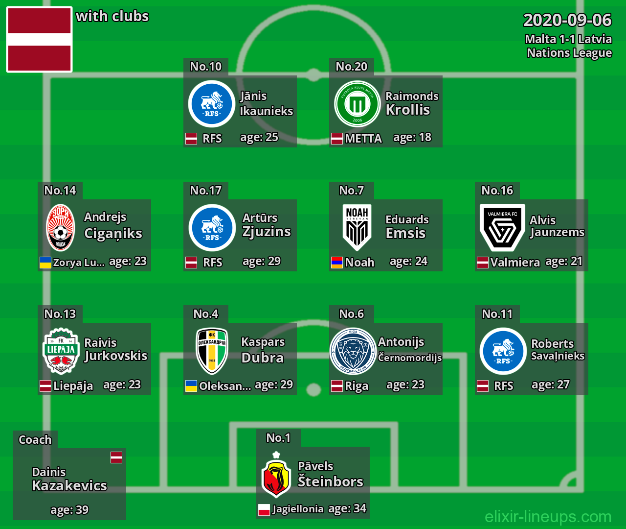 Latvia 2020-09-06