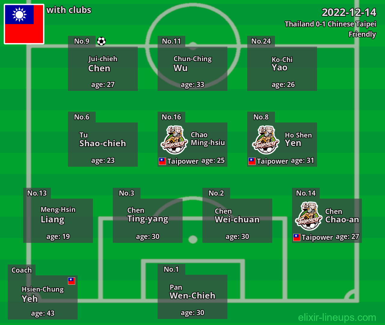 Chinese Taipei 2022-12-14