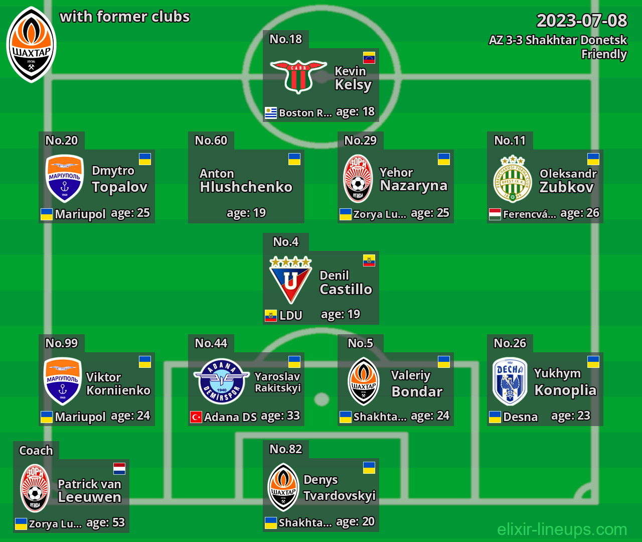 Shakhtar Donetsk with latter clubs 2023-07-08
