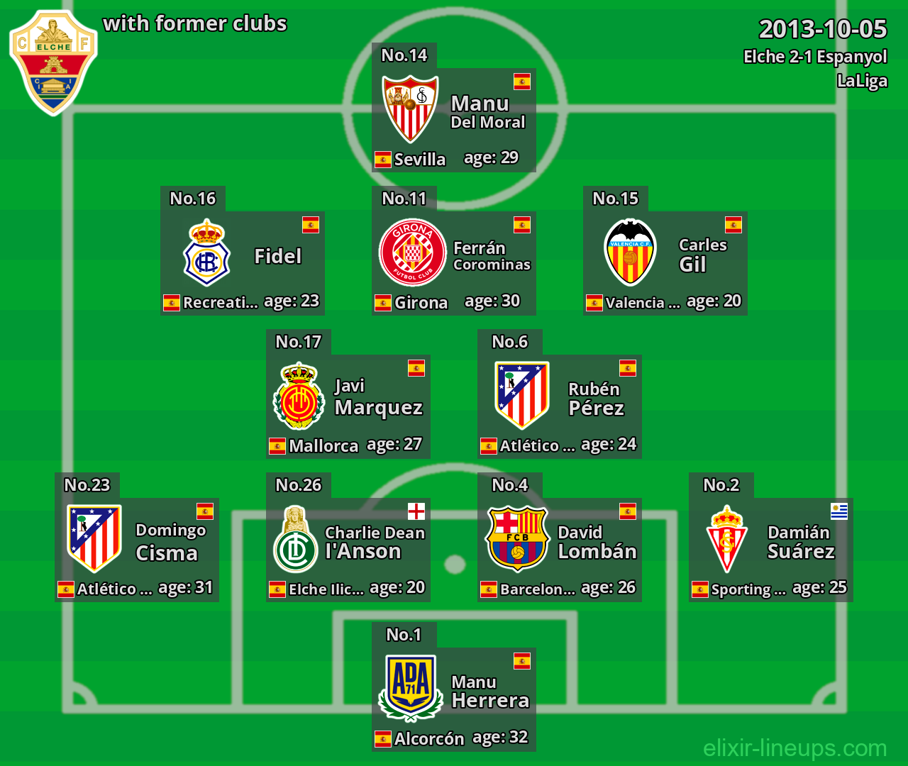 Elche with latter clubs 2013-10-05