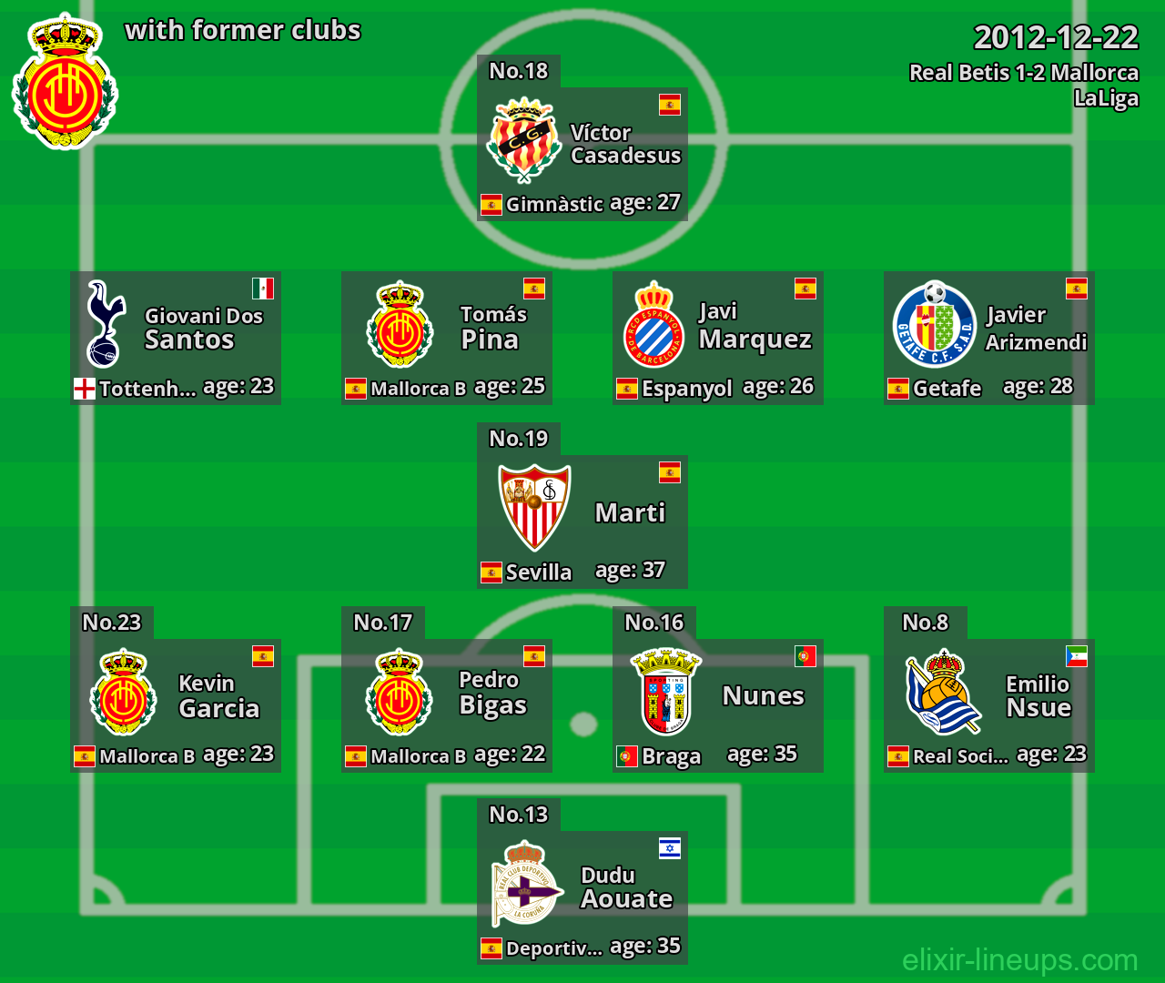 Mallorca with latter clubs 2012-12-22