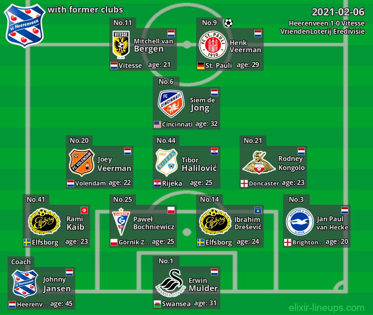 Heerenveen with latter clubs 2021-02-06