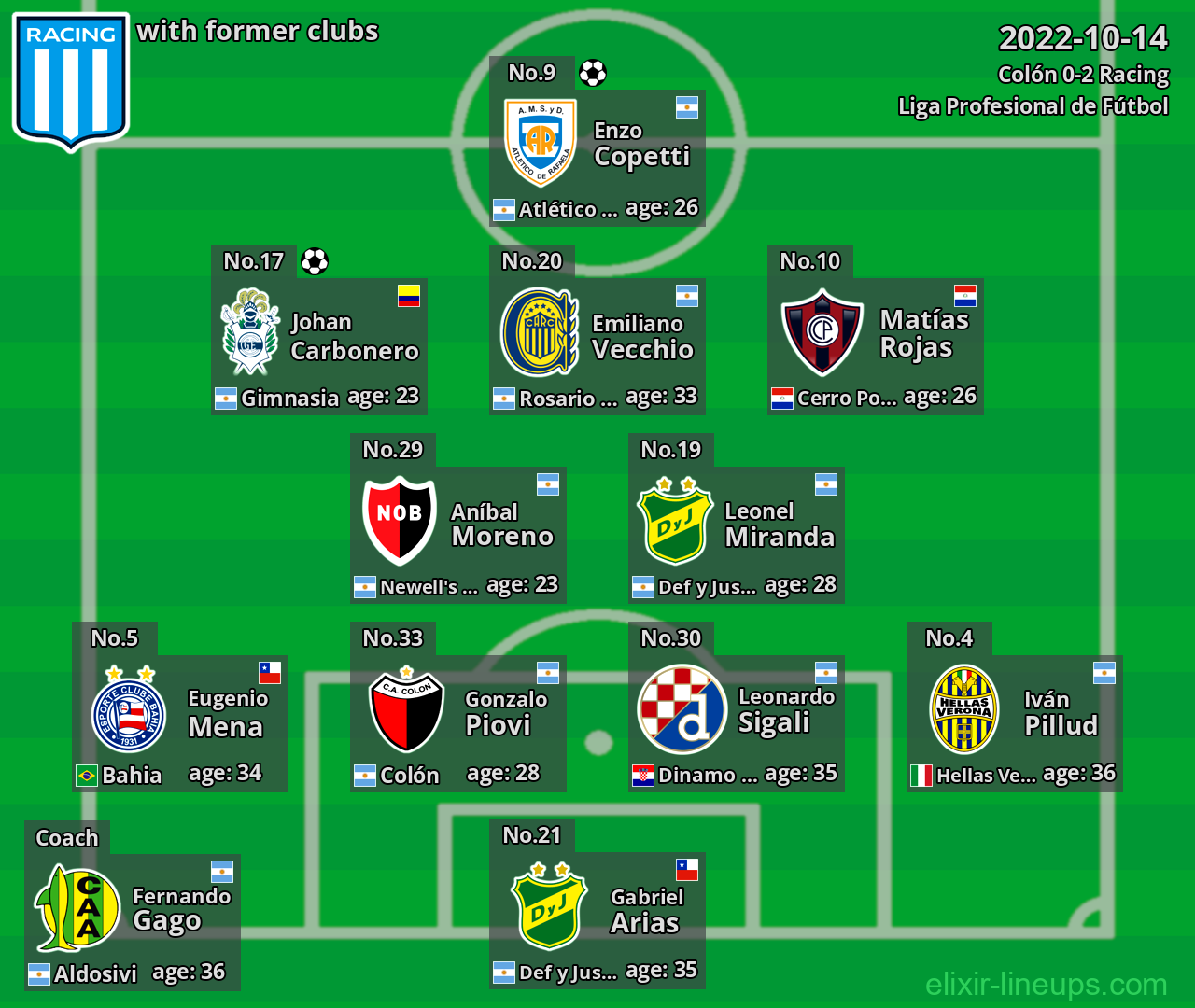 Racing with former clubs 2022-10-14