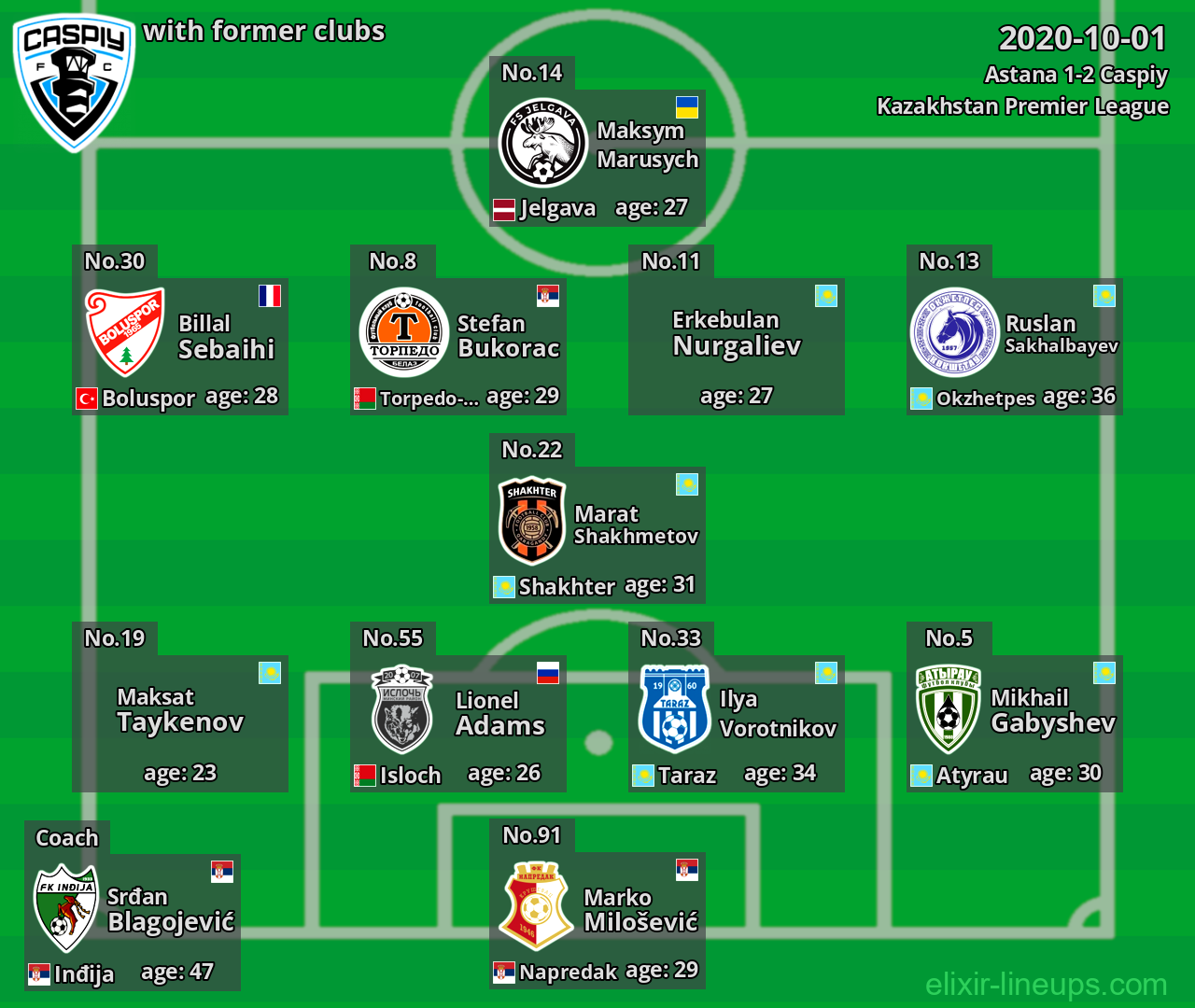 Caspiy with latter clubs 2020-10-01