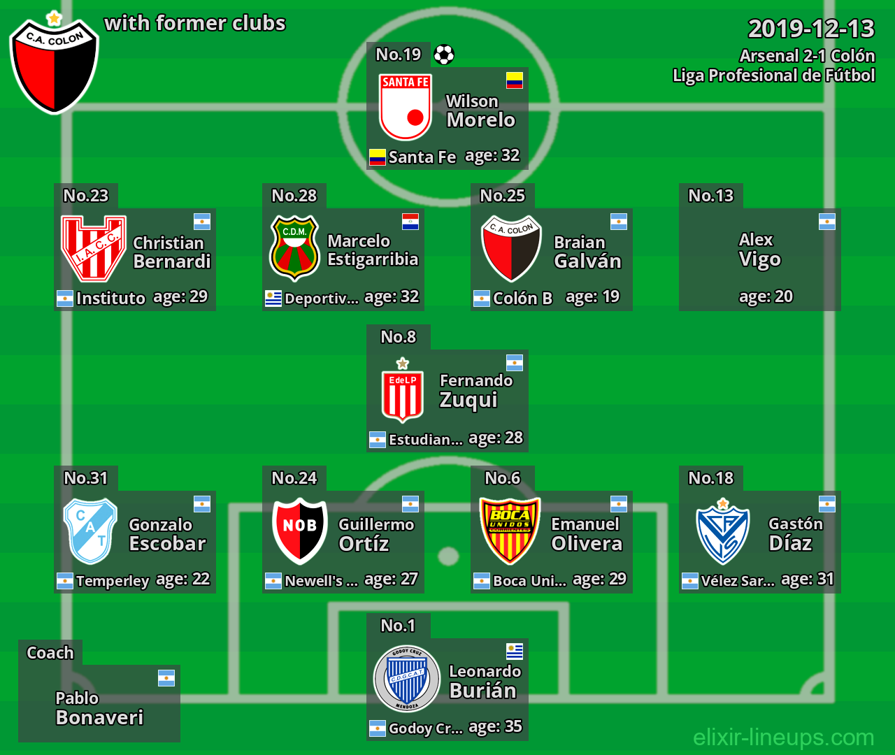 Colón with former clubs 2019-12-13