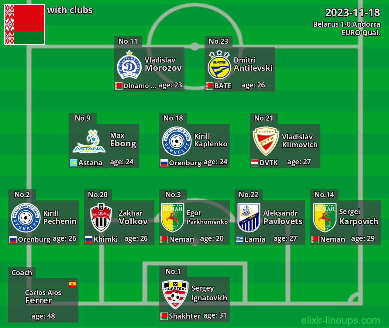 Belarus 2023-11-18