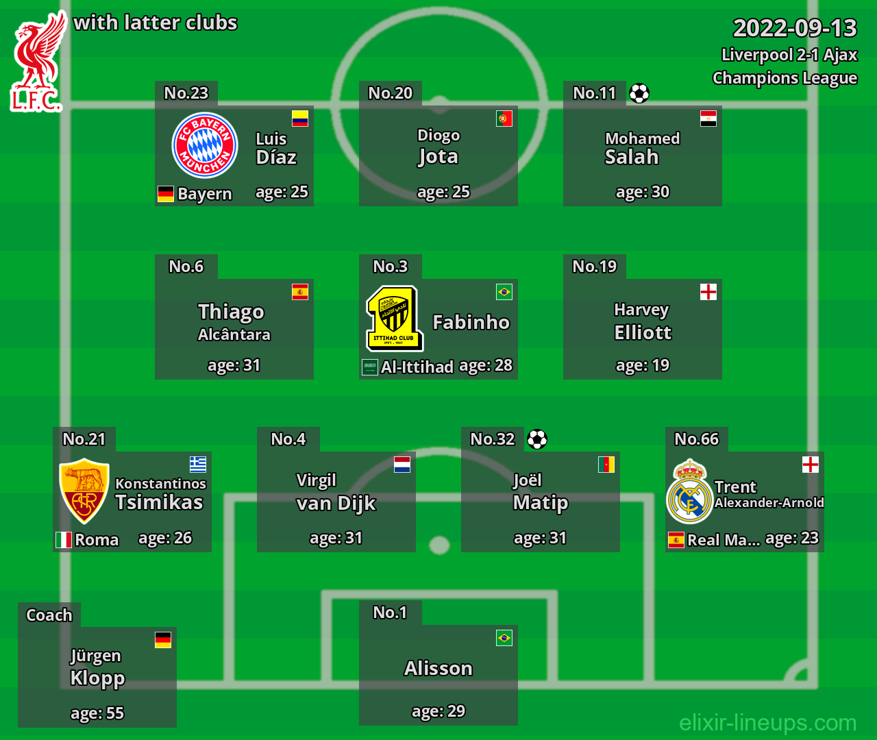 Liverpool with latter clubs 2022-09-13